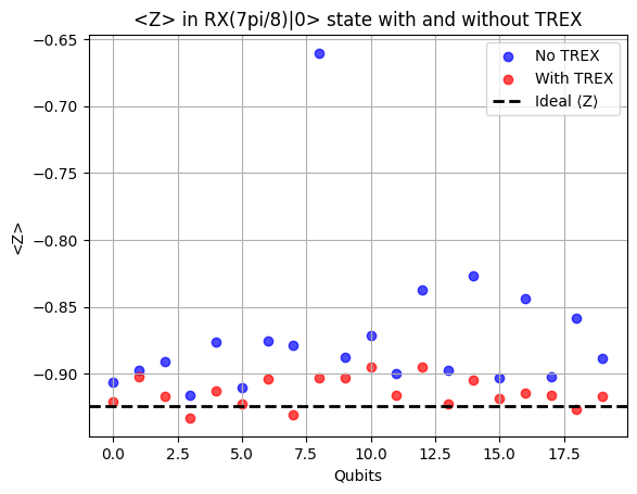 Output of the previous code cell