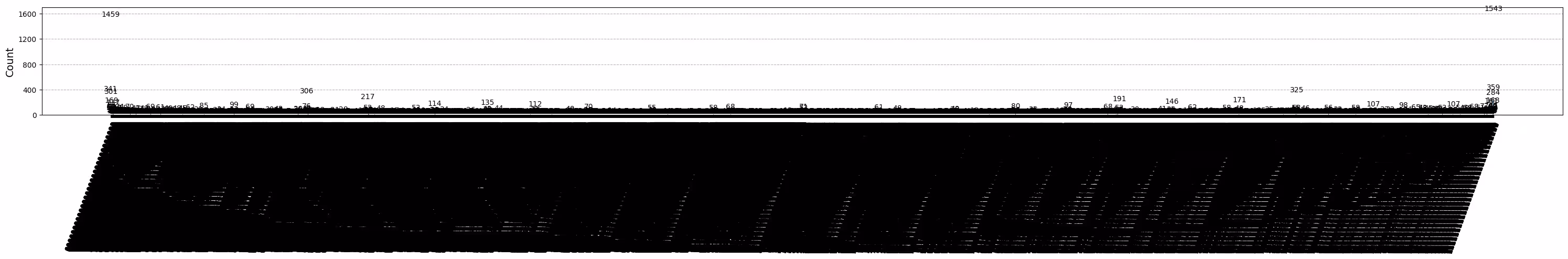 Вивід попередньої комірки коду