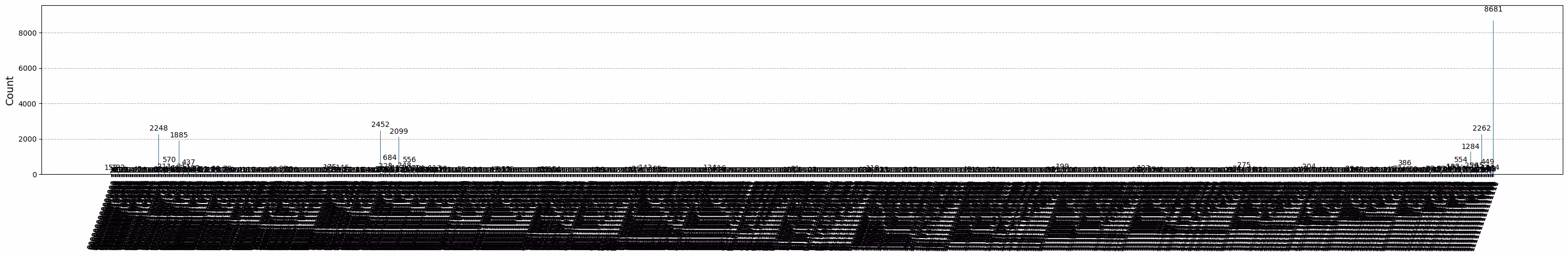 Вивід попередньої комірки коду