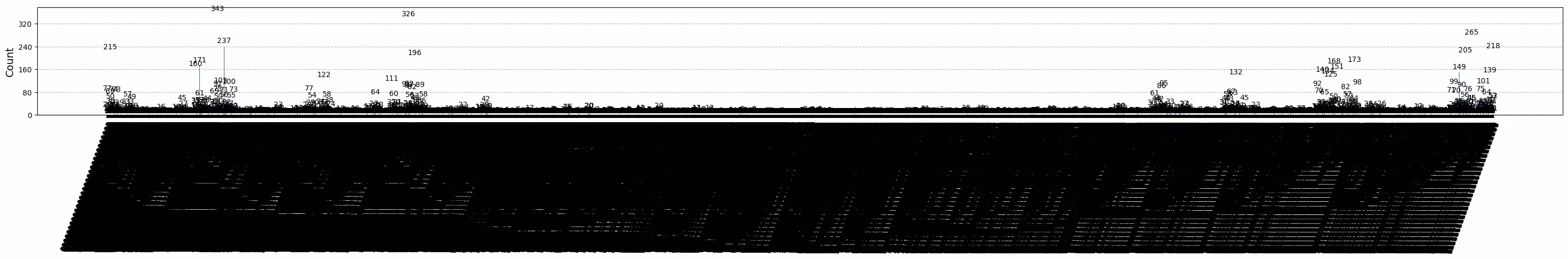 Вивід попередньої комірки коду