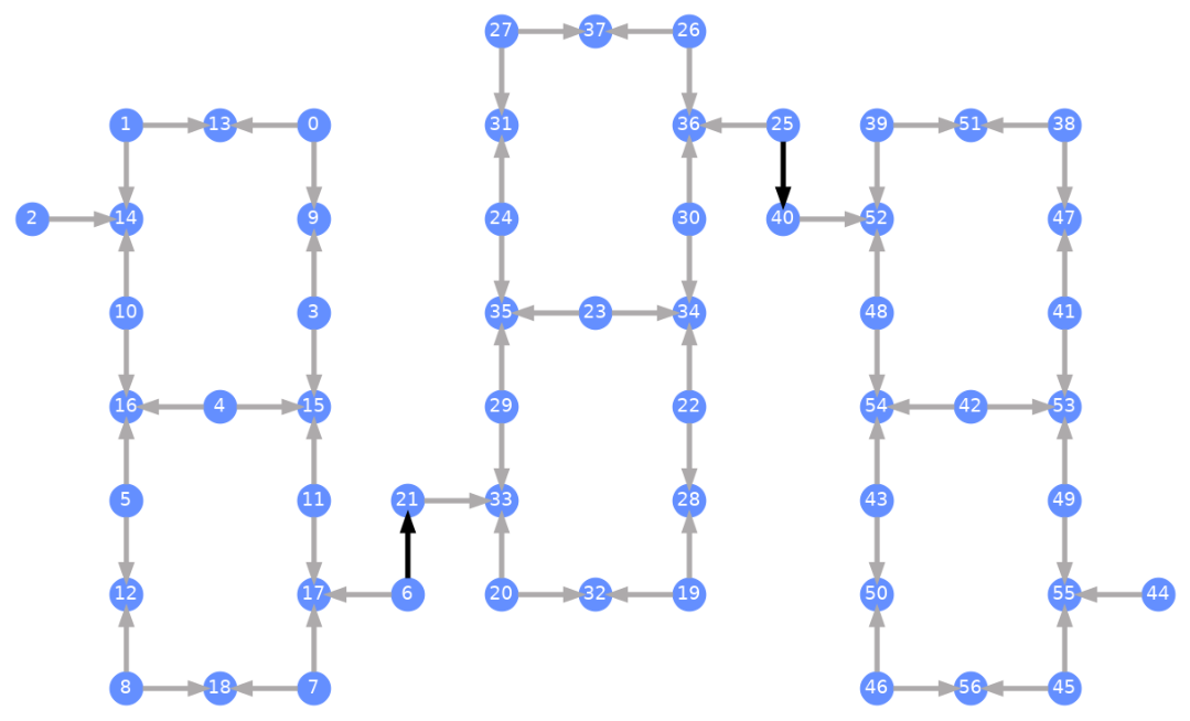 Результат виконання попередньої комірки коду