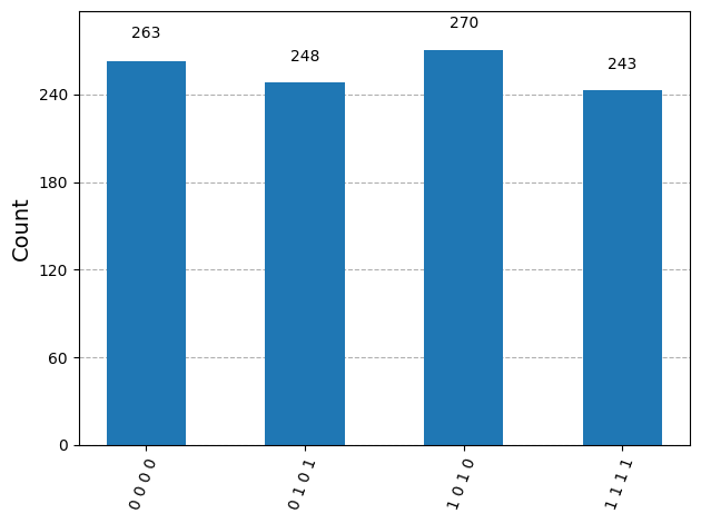 Вивід попередньої комірки коду