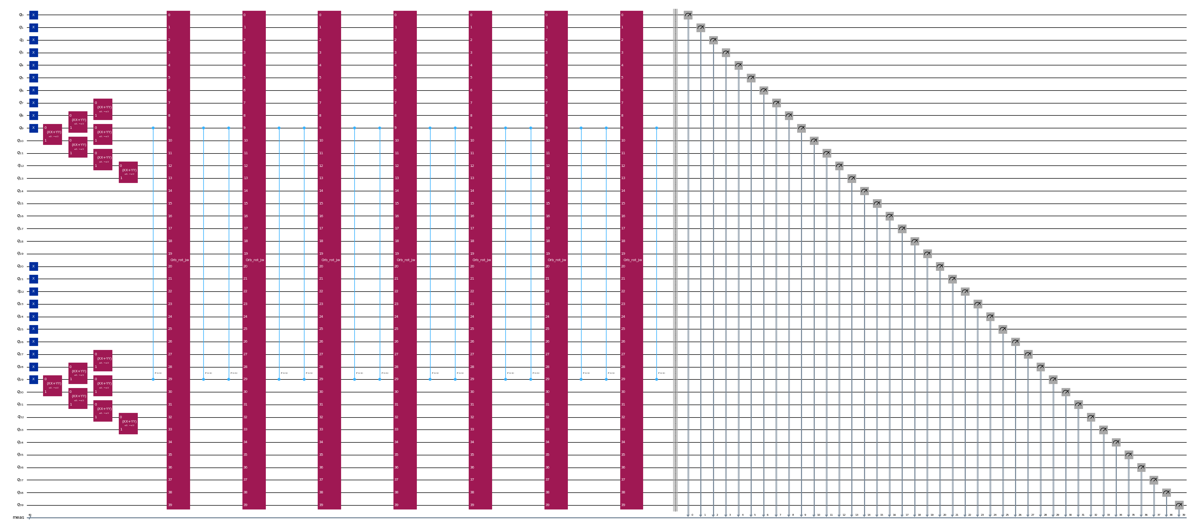 Вихідні дані попередньої комірки коду