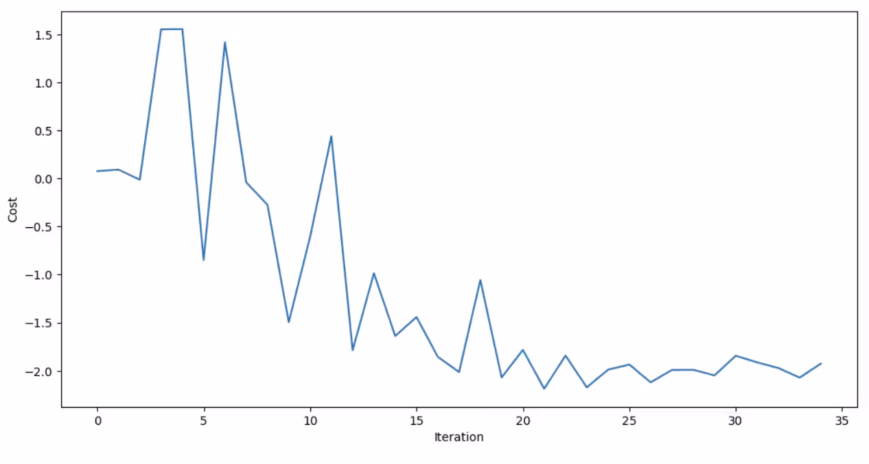 Графік оптимізації COBYLA