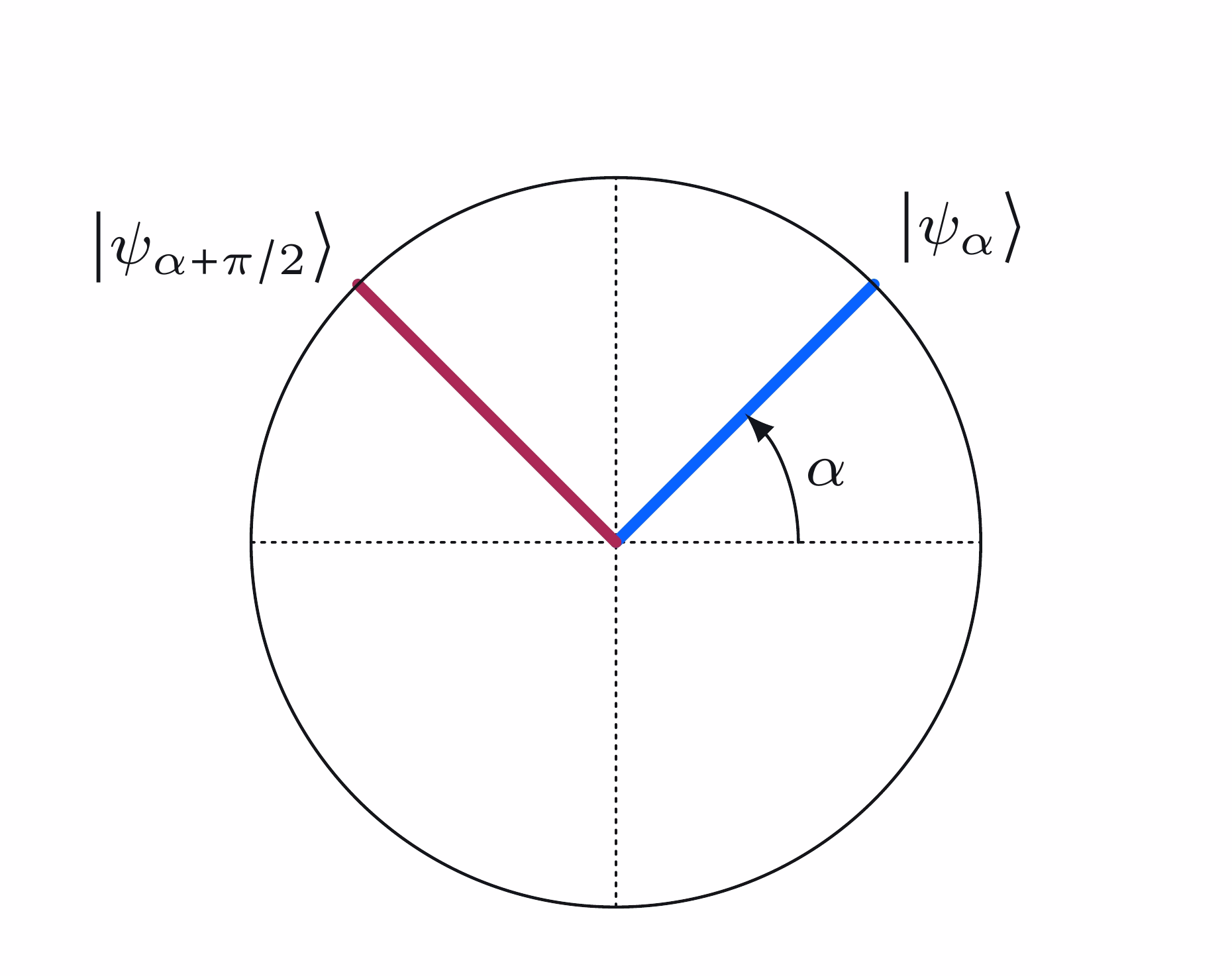 Базис для Аліси