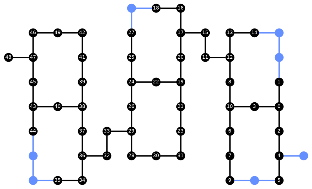 Результат виконання попередньої комірки коду
