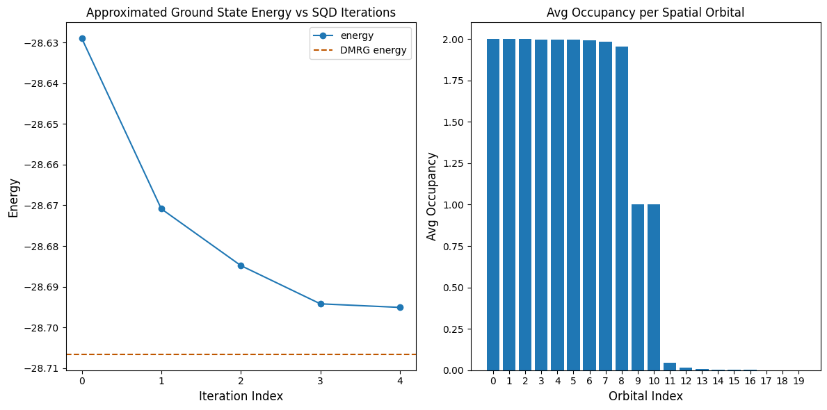 Вивід попередньої комірки коду