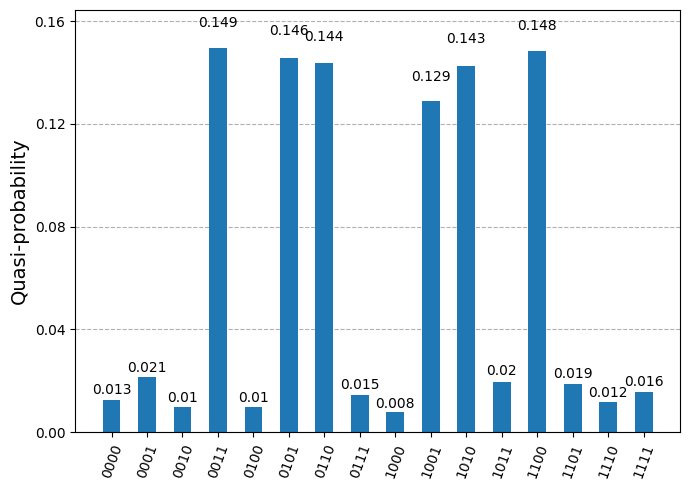 Output of the previous code cell