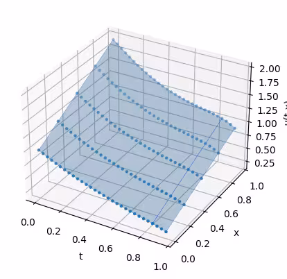 Вивід попередньої комірки коду