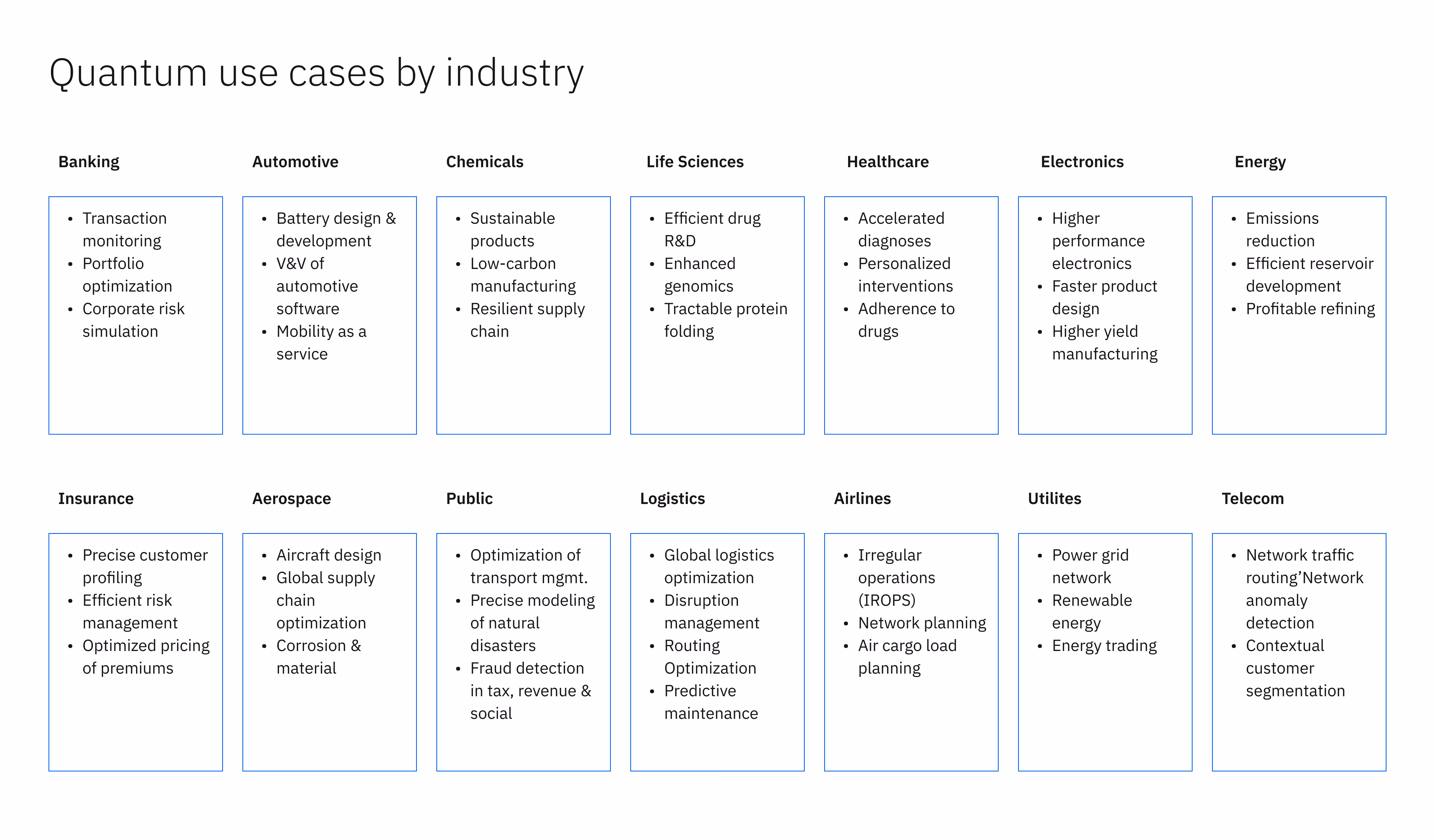 Варіанти використання