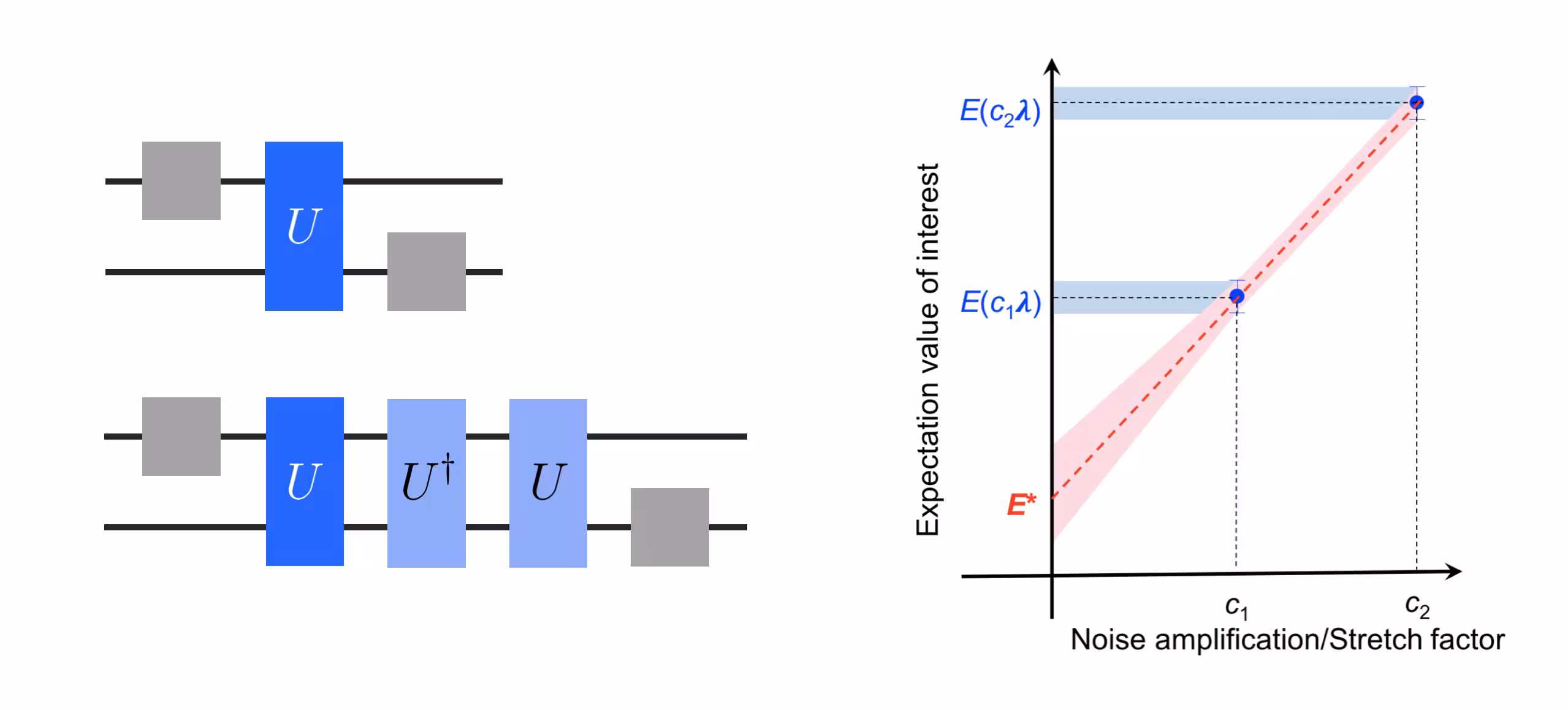 Зображення ZNE